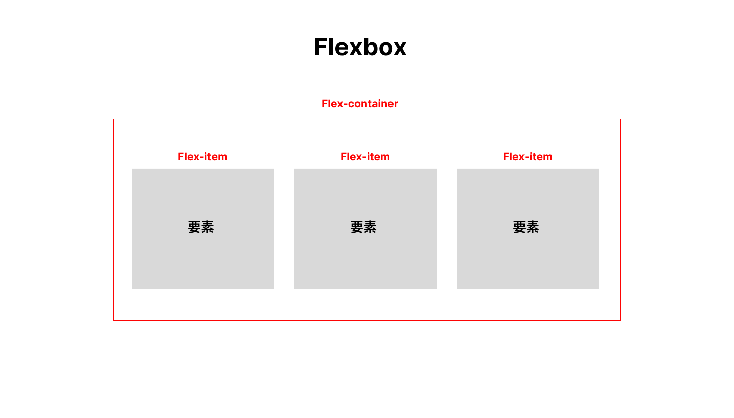FlexBoxのイメージ