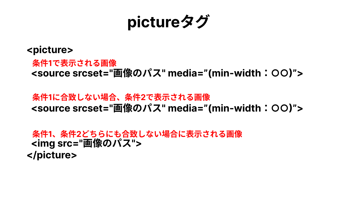 pictureタグの解説