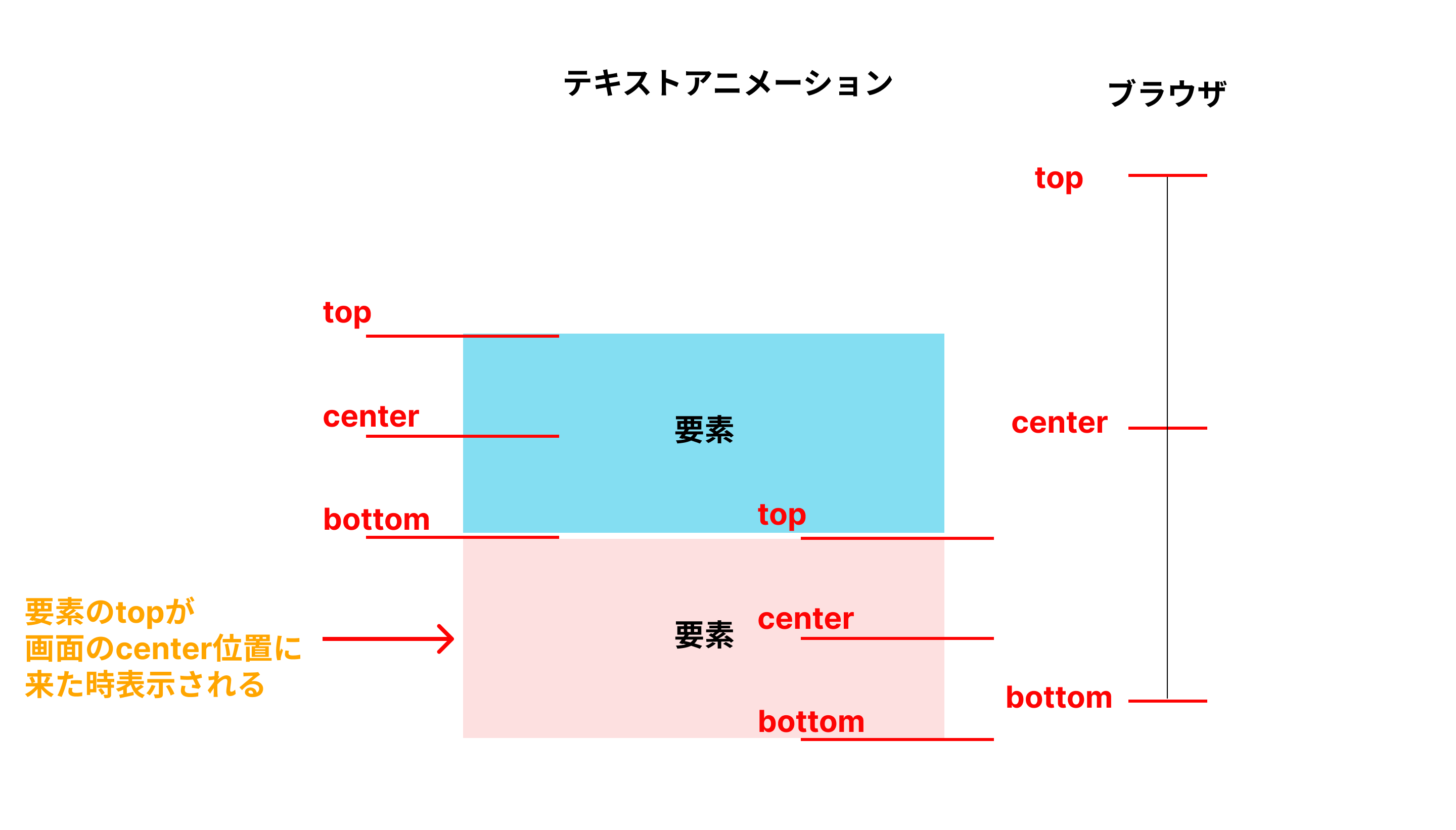 テキストアニメーション