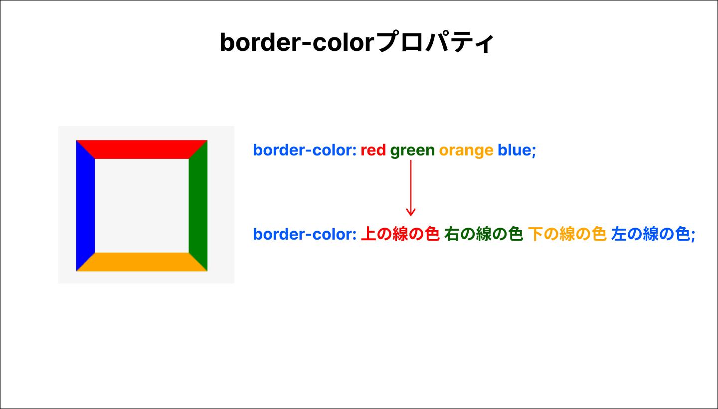 border-colorプロパティ