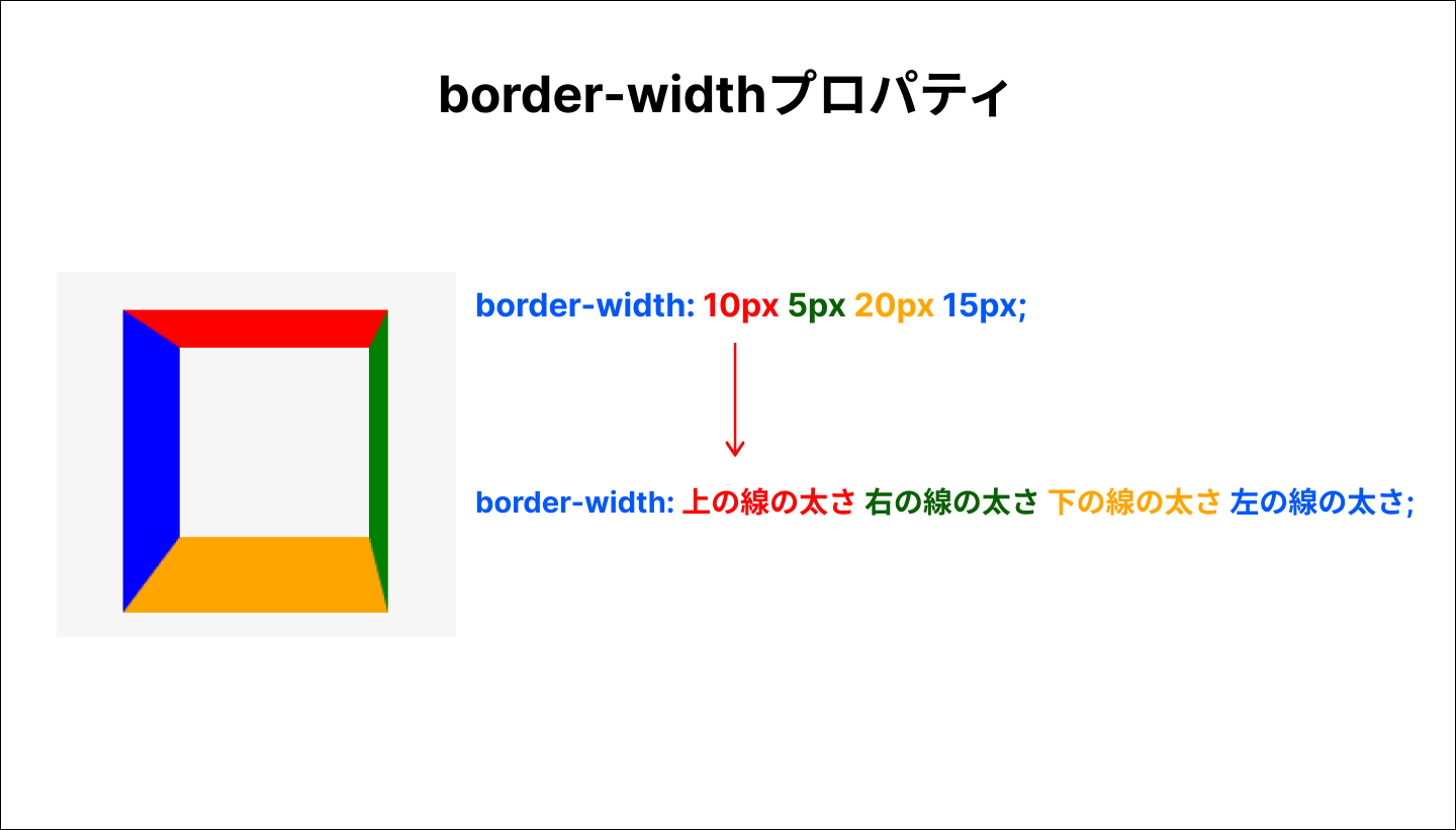 border-widthプロパティ