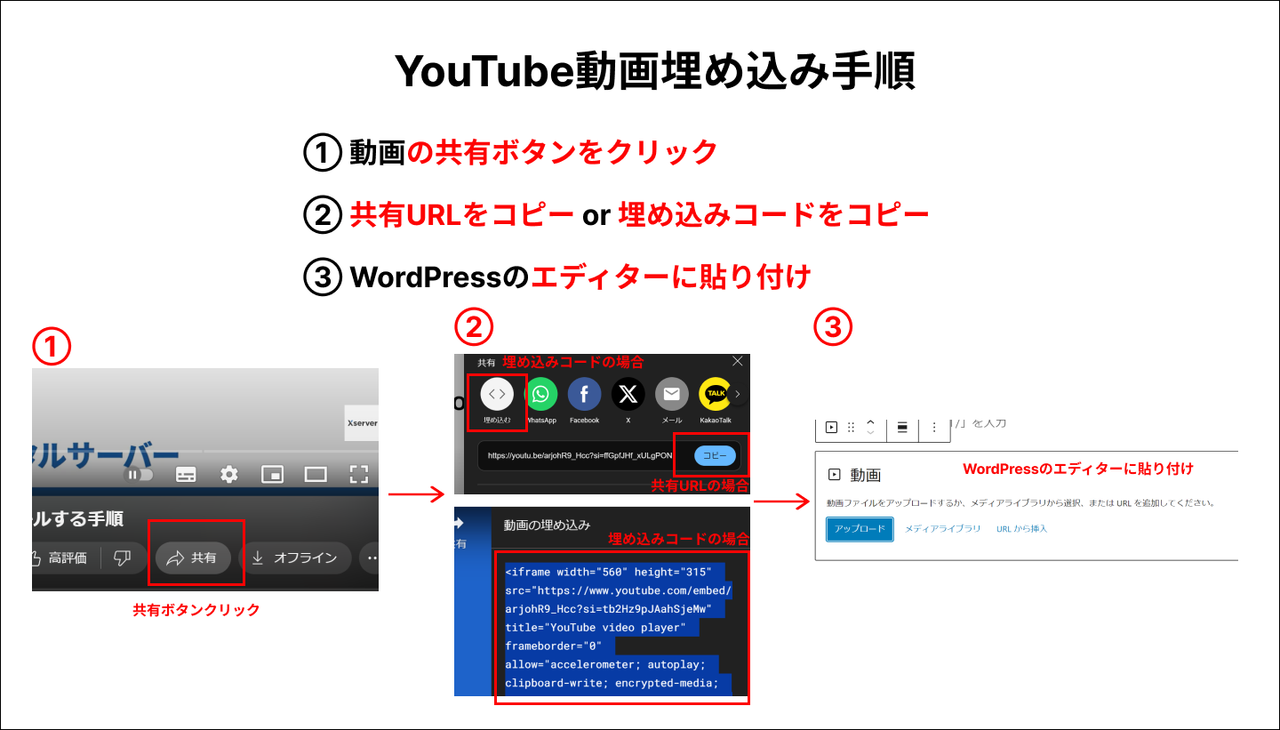 YouTube動画埋め込み手順