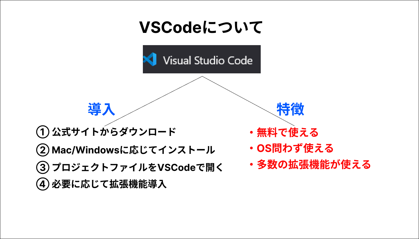 VSCodeについて
