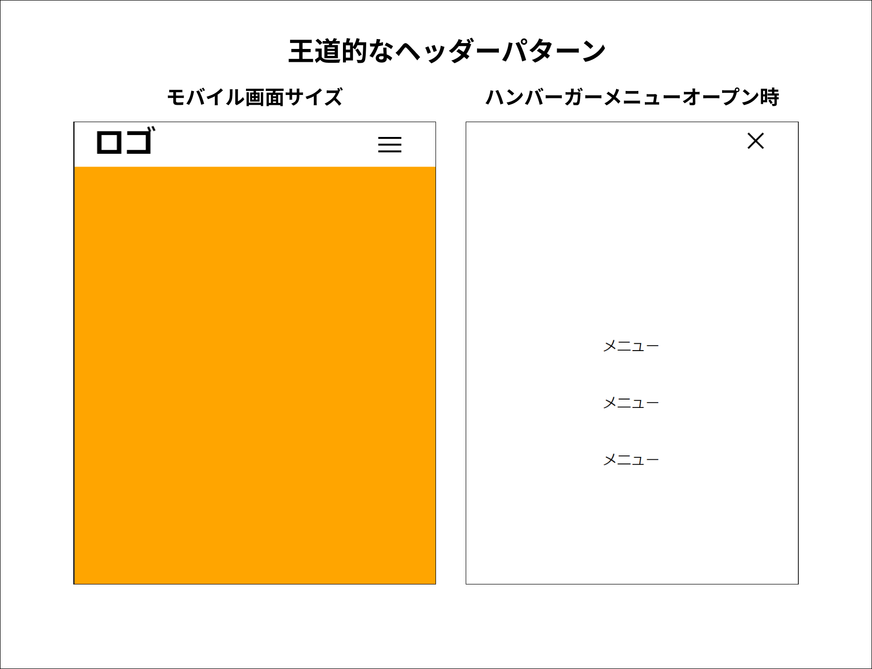 王道的なヘッダーパターン