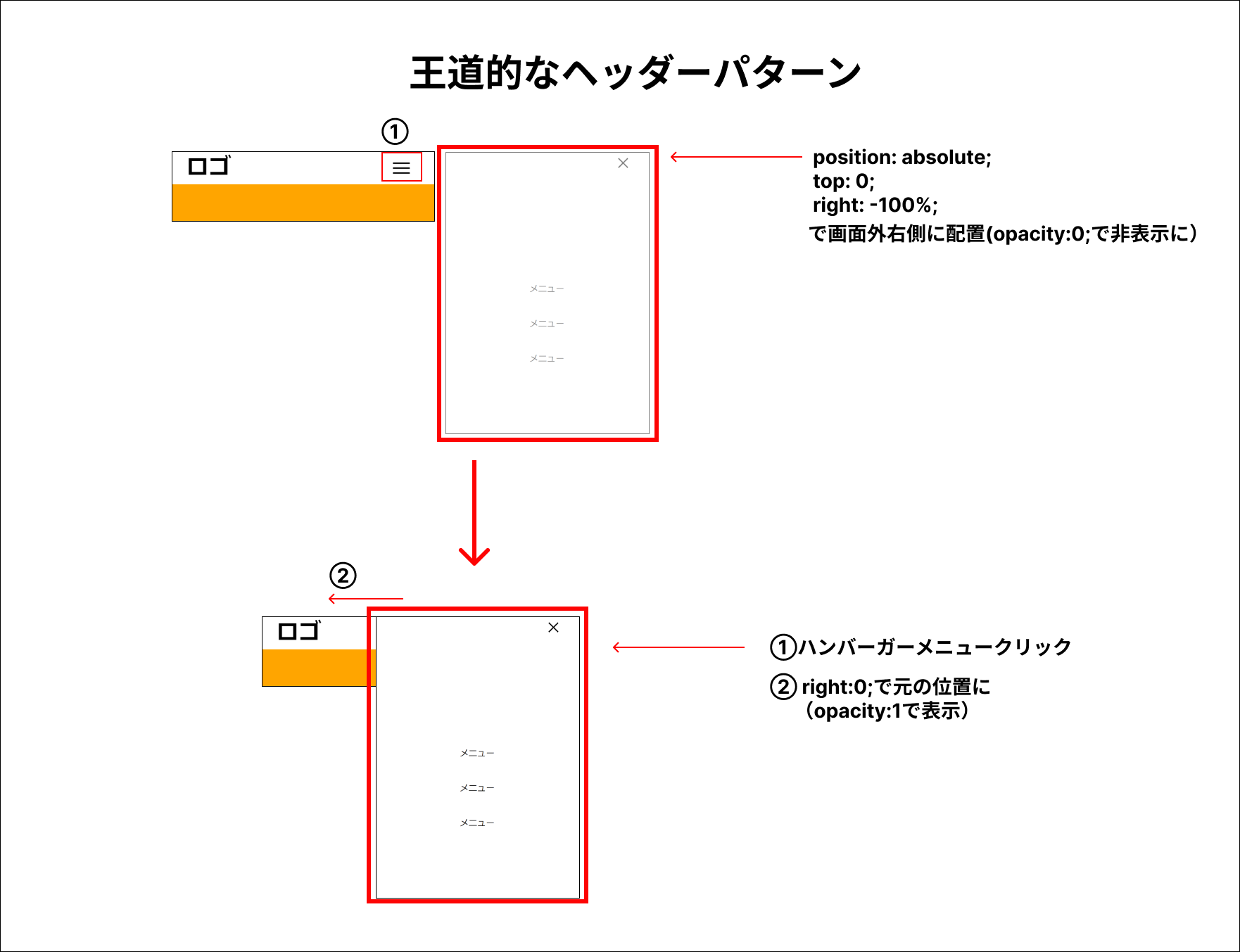 王道的なヘッダーパターン