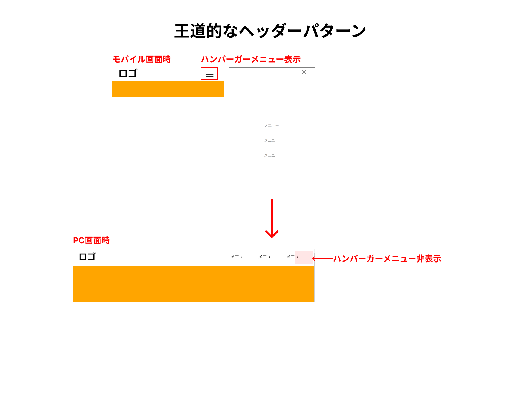 王道的なヘッダーパターン