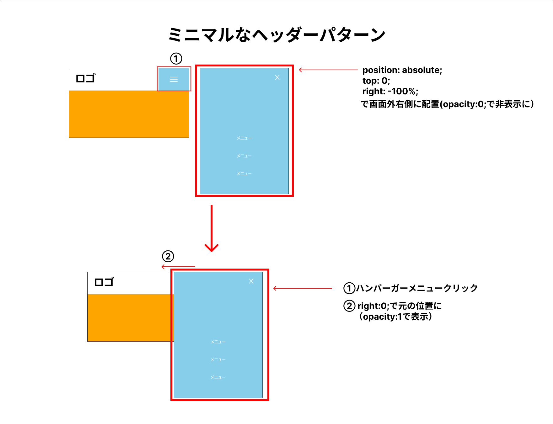 ミニマルなヘッダーパターン